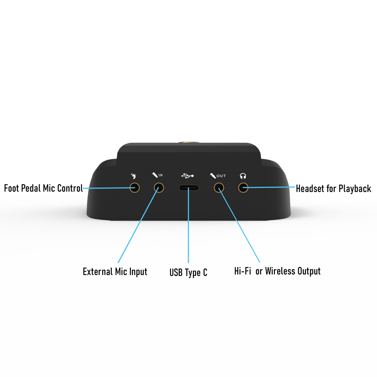 SpeechWare 6-in-1 USB TableMike SpeechWare 6-in-1 USB TableMike