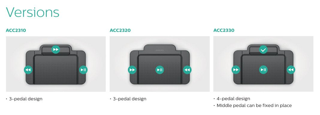Philips ACC2330 USB Foot Switch advanced (4 pedals) Philips ACC2330 USB Foot Switch (4 pedals)